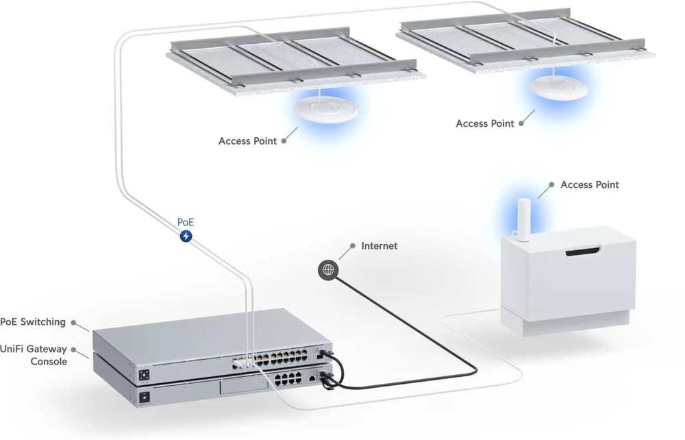 Maršrutizatorius UBIQUITI U6+ UniFi 6+ prieigos taškas
