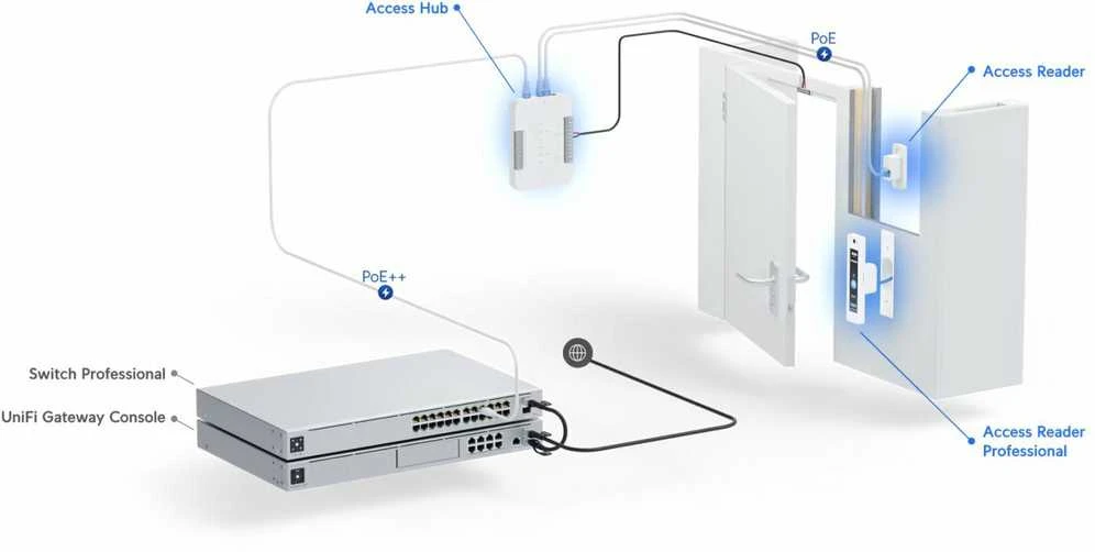 UBIQUITI UA-G2-PRO