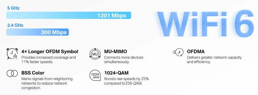 Maršrutizatorius Mercusys | AX1500 viso namo tinklelio „Baltas WiFi 6“ sistema | „Halo H60X“ (2 vnt. pakuotė) | 802.11ax | 10/100/1000 Mbit/s | Ethernet LAN (RJ-45) jungtys 1 | Tinklo palaikymas: Taip | MU-MiMO: Taip | Ne, mobilusis plačiajuostis ryšys: