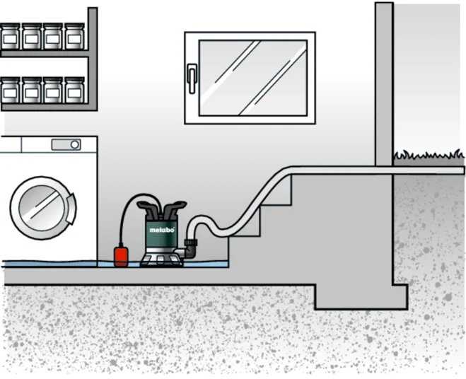 Drenažinis vandens siurblys Metabo TP 7500 SI