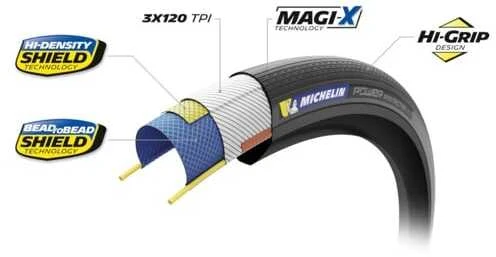 MICHELIN POWER PROTECTION CLASSIC 700X35C COMPETITION LINE KEVLAR MAGI-X TS TLR (530496)