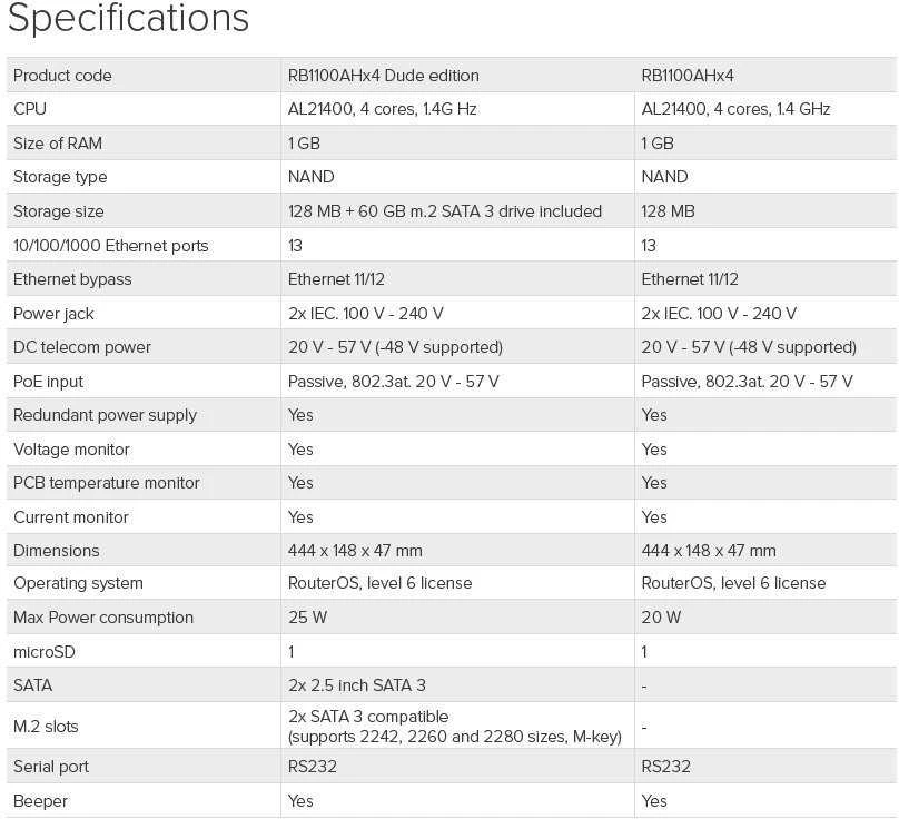 Mikrotik Laidinis Ethernet maršrutizatorius RB1100x4, 1U montuojamas ant stovo, keturių branduolių 1.4GHz CPU, 1 GB RAM, 128 MB, 13xGigabit LAN, 1xSerial console port RS232, PCB temperatūros ir įtampos monitorius, IP20, RouterOS L6 | MikroTik | Laidinis Ethernet maršrutizatorius | RB1100AHx4 | Nėra „Wi-Fi“ | 10/100/1000 Mbit/s | Ethernet LAN (RJ-45) jungtys 13 | Tinklo palaikymas: Ne | MU-MiMO: Ne | Nėra mobiliojo plačiajuosčio ryšio | 12 mėn.