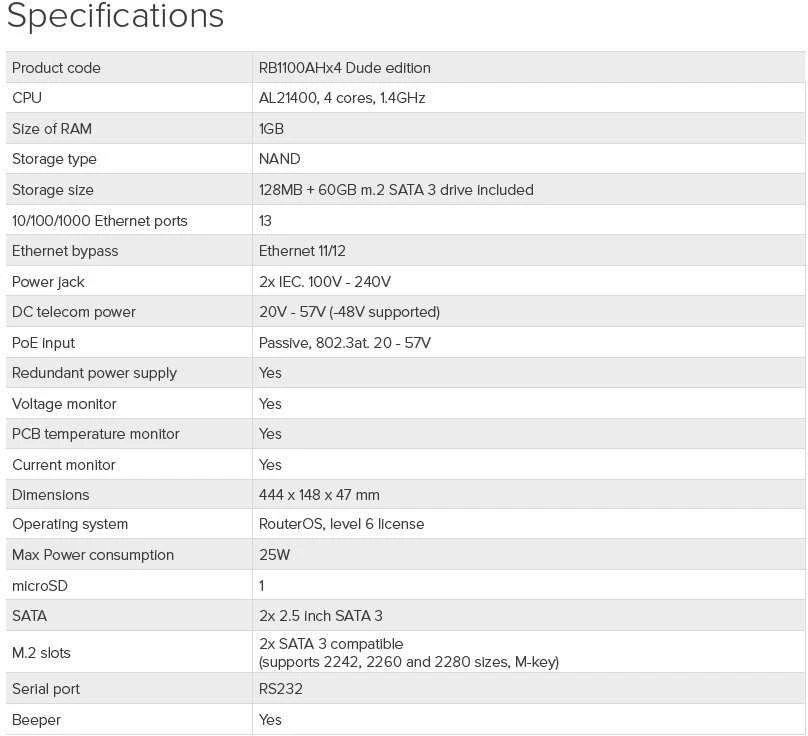 Šakotuvas „MikroTik“ laidinio Ethernet maršrutizatorius RB1100AHx4 „Dude Edition“, 1U montuojamas ant stovo, keturių branduolių 1,4 GHz procesorius, 1 GB RAM, 128 MB, 60 GB M.2 SSD diskas įtrauktas, 13 gigabitų LAN, 1 nuoseklusis konsolės prievadas RS232, 2 SATA3 jungtys, 2 M.2 lizdai, PCB temperatūros ir įtampos monitorius (CAPsMAN, įrenginių monitorius, rodo istorinius duomenis, gali rašyti pranešimus), IP20, RouterOS L6 | MikroTik | Laidinio Ethernet maršrutizatorius | RB1100AHx4 „Dude Edition“ | Nėra „Wi-Fi“ | 10/100/1000 Mbit/s | Ethernet LAN (RJ-45) jungtys 13 | Tinklo palaikymas: ne | MU-MiMO: ne | Nėra mobiliojo plačiajuosčio ryšio | 12 mėn.