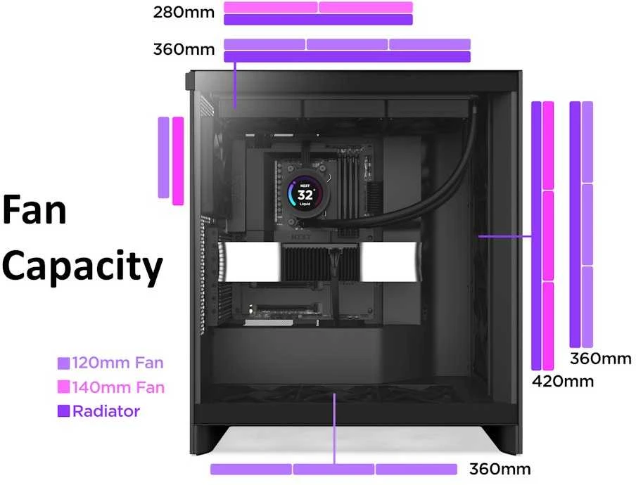 NZXT korpusas H7 Flow 2024 langas Baltas