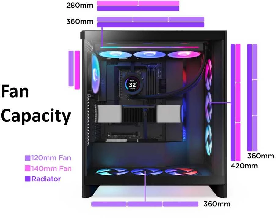 NZXT PC dėklas H7 Flow RGB midi bokštas baltas