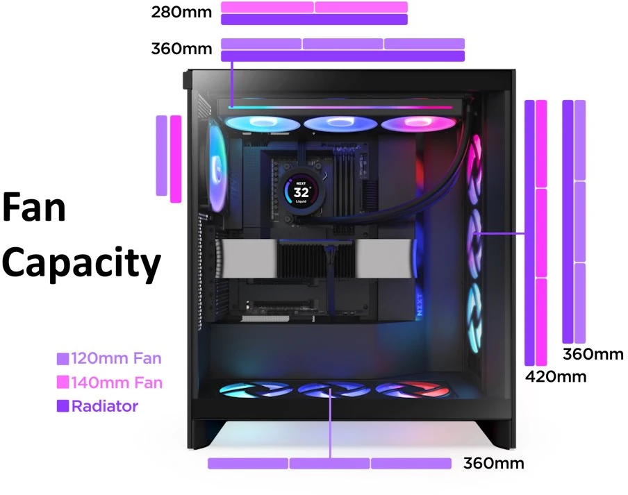 NZXT kompiuterio korpusas H7 Flow RGB 2024 midi bokštas juodas