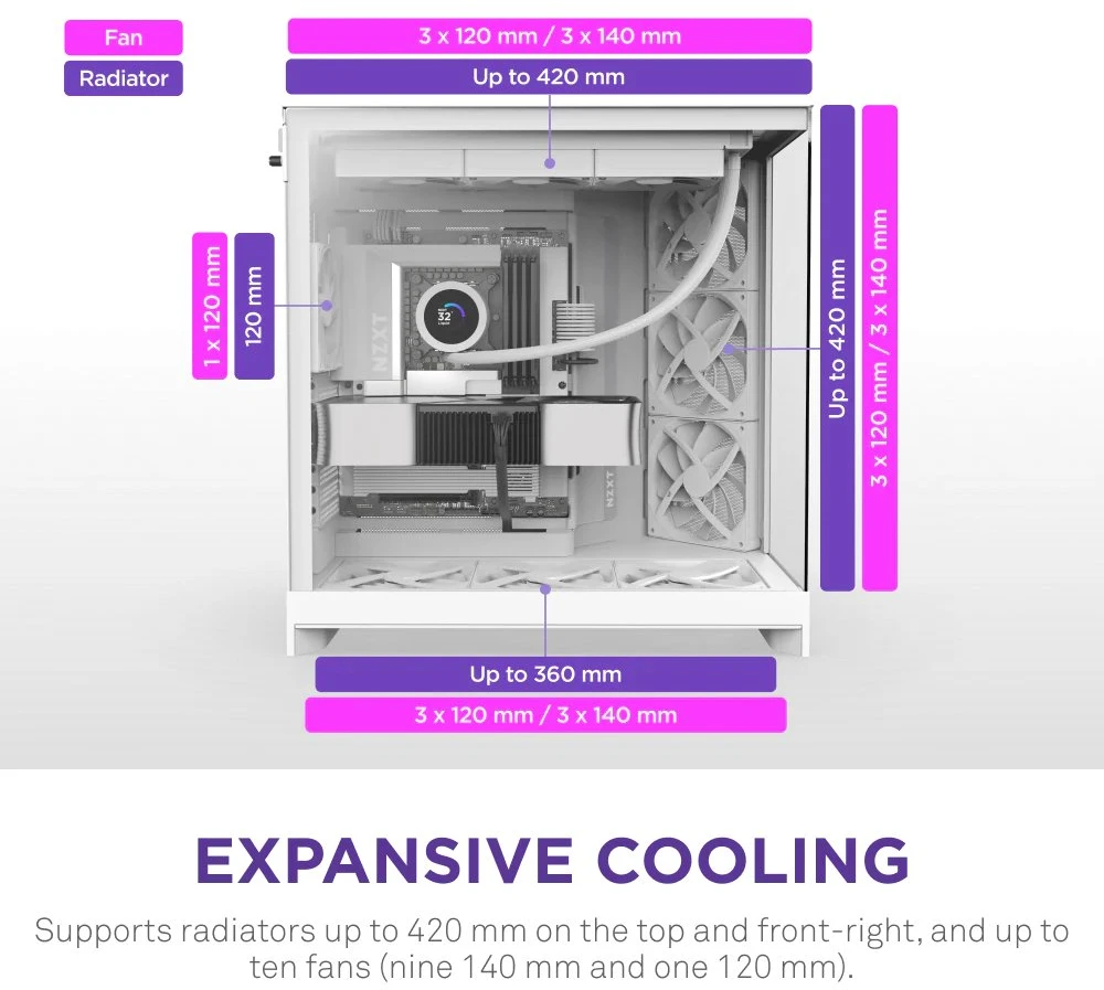 NZXT H9 Flow (2025) balta