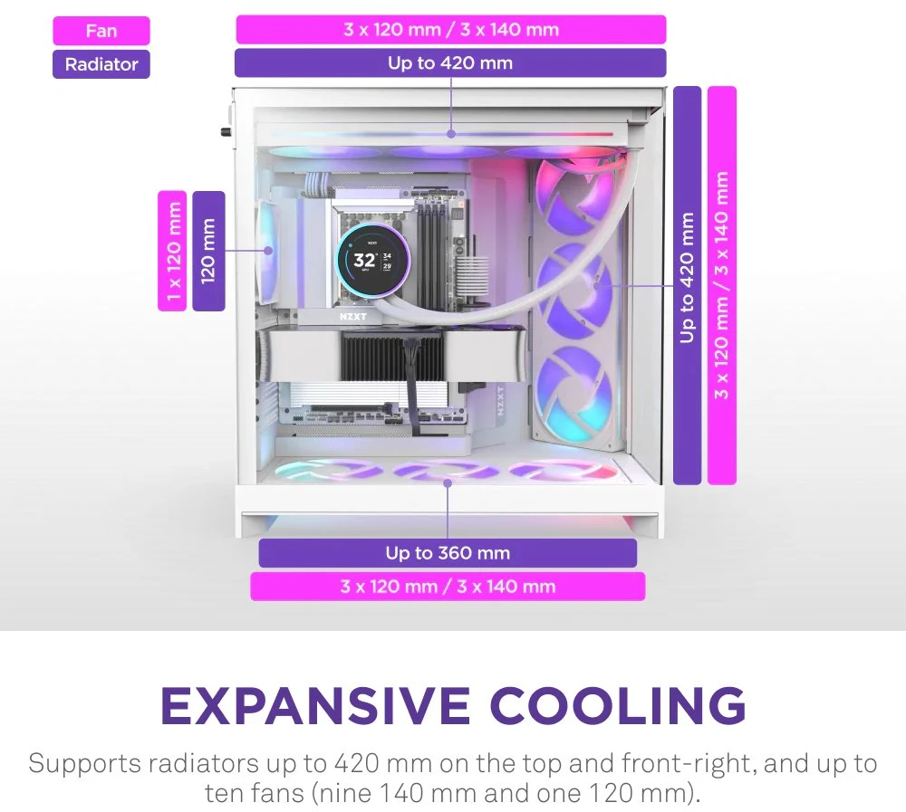 NZXT H9 Flow RGB+ MIDI bokštas Baltos