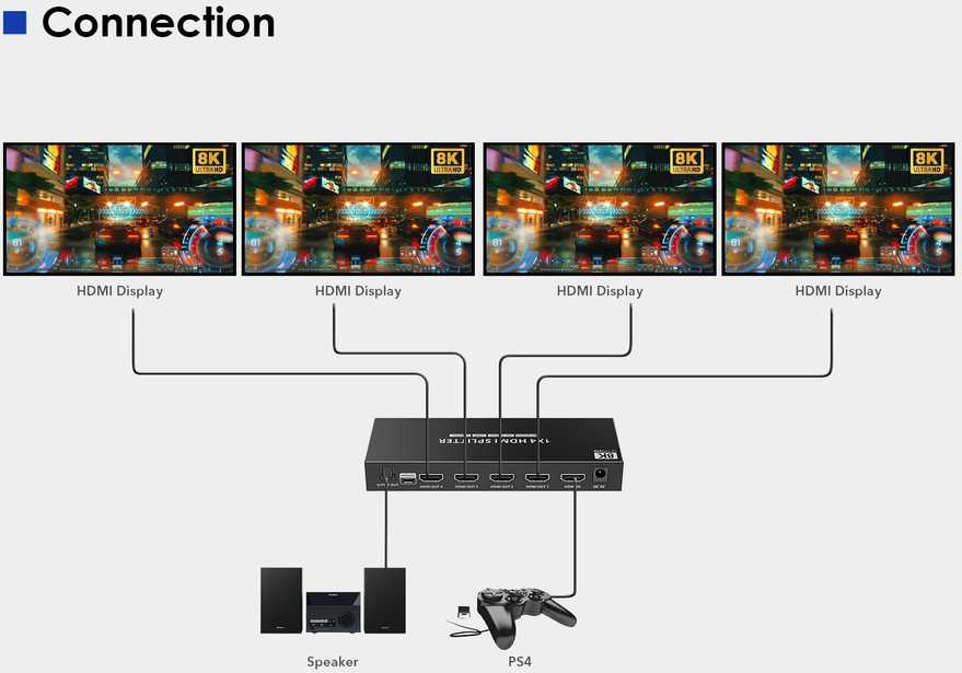 PremiumCord HDMI 2.1 skirstytuvas 1-2 jungtys, 8K@60hz, 4K@120Hz, 1080p, HDR+