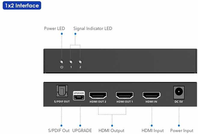 PremiumCord HDMI 2.1 skirstytuvas 1-2 jungtys, 8K@60hz, 4K@120Hz, 1080p, HDR+
