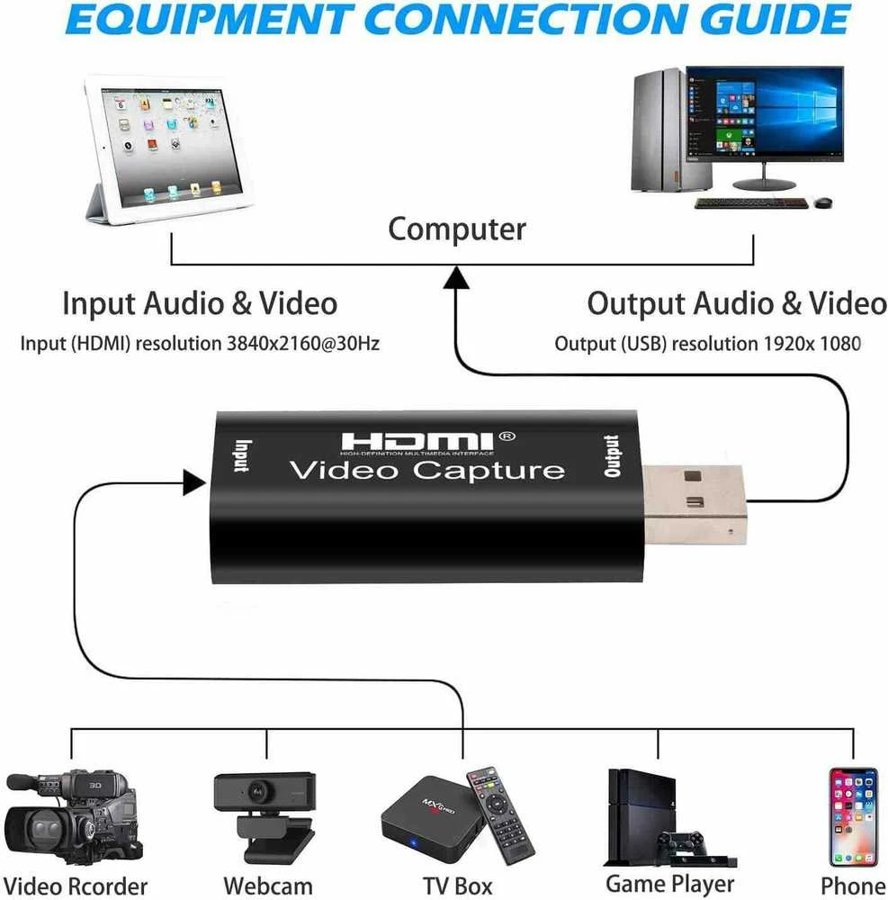 HDMI vaizdo fiksavimo kortelės veikimo schema