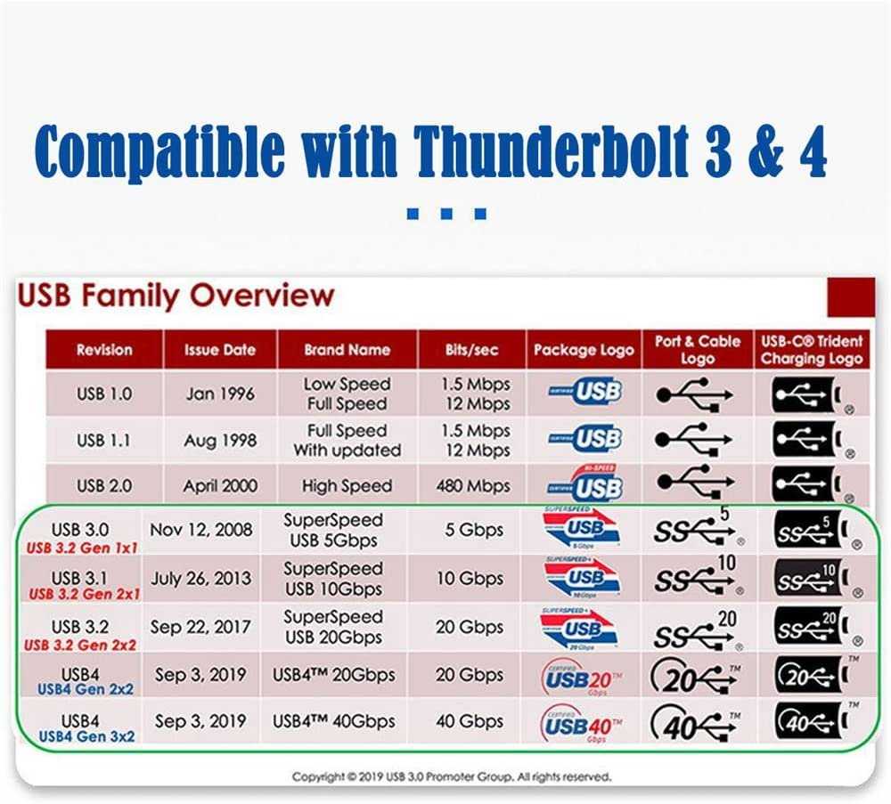 PREMIUMCORD Kabelis USB4™ Gen 3x2 40Gbps 8K@60Hz 240W Thunderbolt 3 kabelis 0,8m