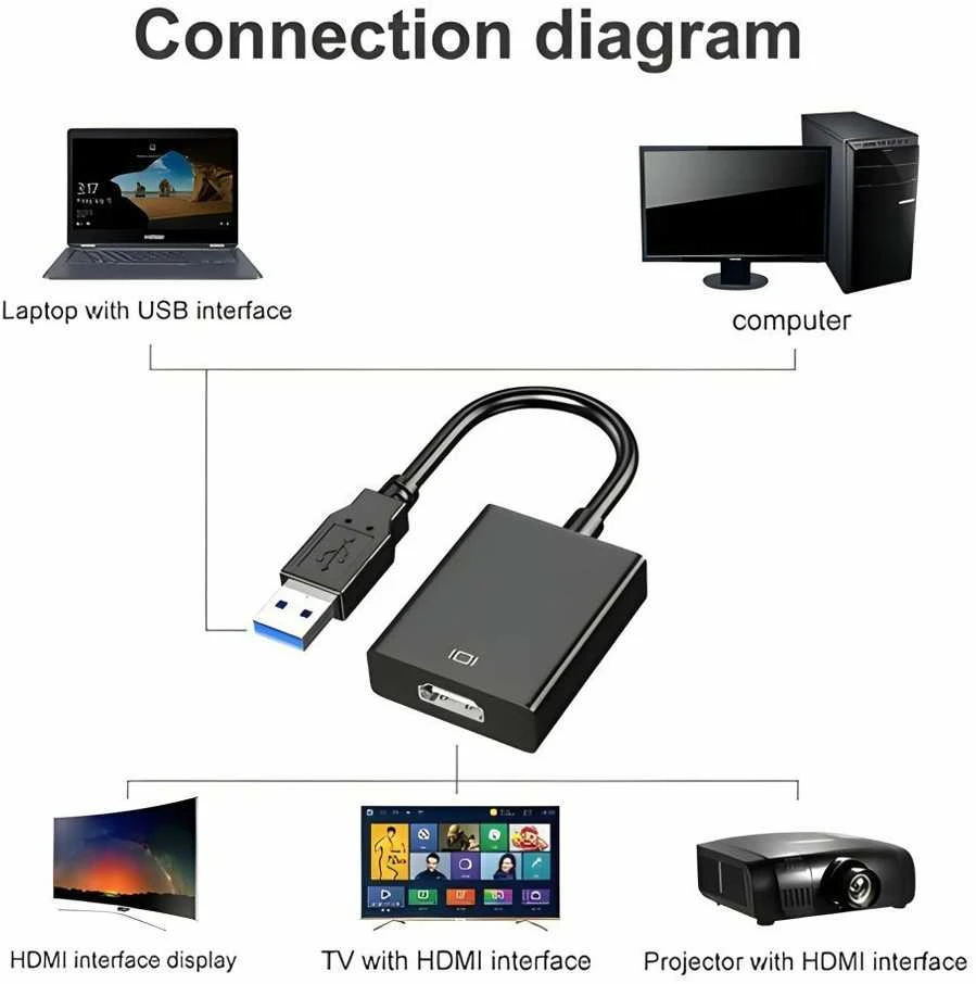 PREMIUMCORD USB 3.0 adapteris su HDMI, FULL HD 1080p