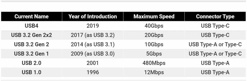 Kabelis USB PremiumCord USB-C - USB-C 3 m Pilka (ku31cu3)