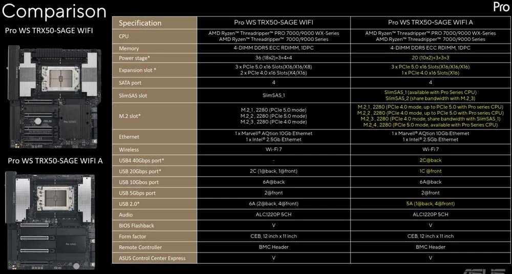 Pagrindinė plokštė ASUS PRO WS TRX50-SAGE WIFI A AMD TRX50 Socket sTR5 CEB