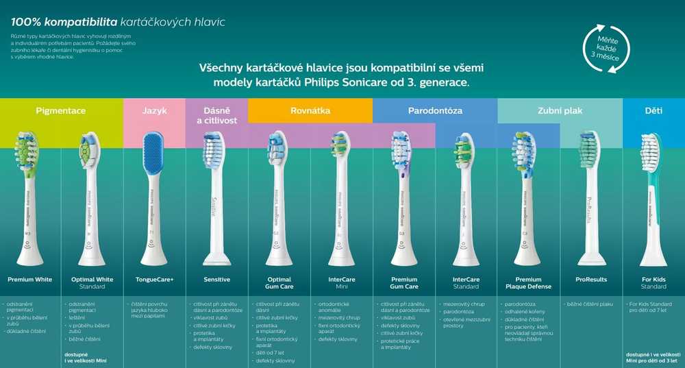 Philips Sonicare W2c Optimal Baltos kompaktiškos Sonic dantų šepetėlio galvutės, HX6074/27, 4 vnt.