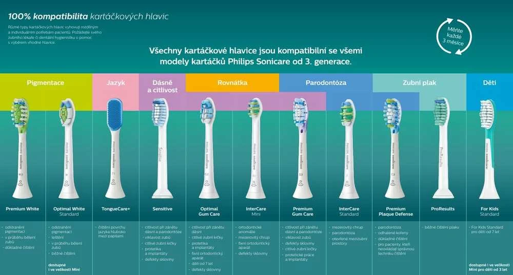 Philips Sonicare C3 Premium Plaque Defence Standartinės Sonic dantų šepetėlio galvutės HX9044/33
