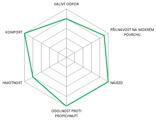 PIRELLI CINTURATO™ Velo TLR 700x28c dviračio padanga
