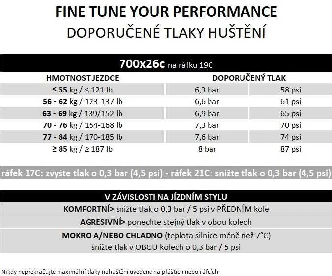 PIRELLI P ZERO™ Race 700x26c dviračio padanga