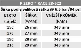 Pirelli P ZERO Race 28-622 padanga