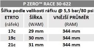 Pirelli P ZERO Race 30-622 padanga