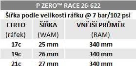 Pirelli P ZERO Race 4S, 26-622, TechBELT, 127 tpi, SmartEVO, Judas