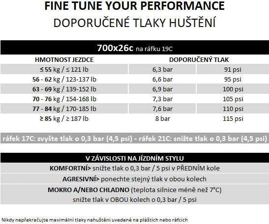 Pirelli P ZERO Race 4S, 26-622, TechBELT, 127 tpi, SmartEVO, Judas