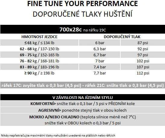 PIRELLI P ZERO™ Race 4S 700x28c dviračio padanga