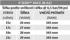 PIRELLI P ZERO™ Race 4S 700x28c dviračio padanga