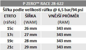 Pirelli P ZERO Race 4S, 30–622, TechBELT, 127 tpi, SmartEVO, juoda