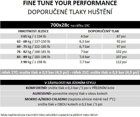 Pirelli P ZERO Race 4S, 30–622, TechBELT, 127 tpi, SmartEVO, juoda