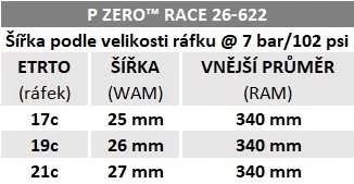 Pirelli P ZERO Race 26-622 padanga, juoda/ruda