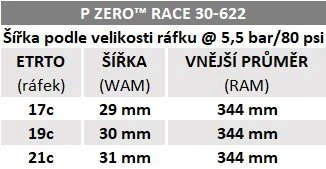 PIRELLI P ZERO™ Race 700x30c dviračio padanga