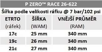 „Pirelli P ZERO Race Colour Edition“, 26-622, „TechBELT“, 127 tpi, „SmartEVO“, geltonos