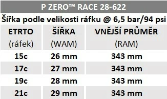 Pirelli P ZERO Race Colour Edition 28-622, TechBELT, SmartEVO, 127 tpi, baltos