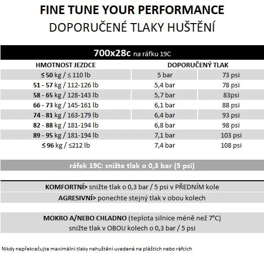 PIRELLI P ZERO™ Race RS TLR 700x28c dviračio padanga