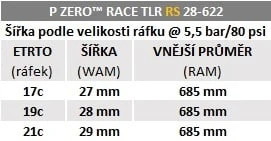 PIRELLI P ZERO™ Race RS TLR 700x28c dviračio padanga