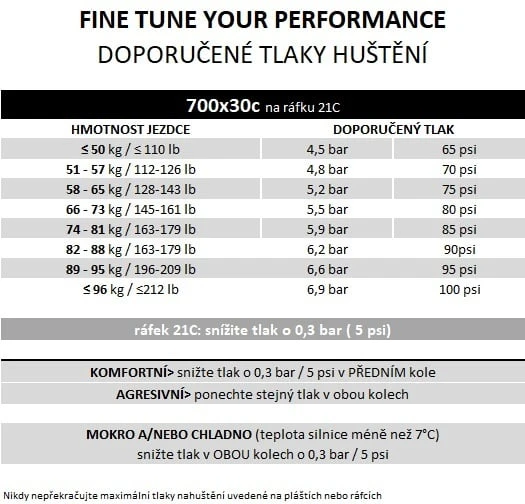 PIRELLI P ZERO™ Race TLR RS 700x30c dviračio padanga