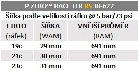 PIRELLI P ZERO™ Race TLR RS 700x30c dviračio padanga