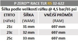 Pirelli P ZERO Race RS TLR 32-622, SpeedCORE, SmartEVO2, 120tpi, juodos