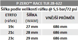 PIRELLI P ZERO™ Race 700x28c dviračio padanga
