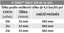 Pirelli P ZERO Race TLR 4S, 32 - 622, SPEEDCore, 120 tpi, SmartNET Silica, juodas
