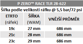 Pirelli P ZERO Race TLR Retro 28-622, SPEEDCore, 127tpi, SmartEVO, Retro
