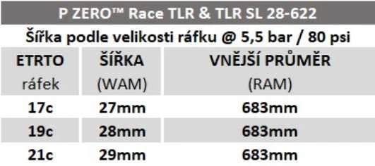 PIRELLI P ZERO™ Race TLR SL 700x28c dviračio padanga