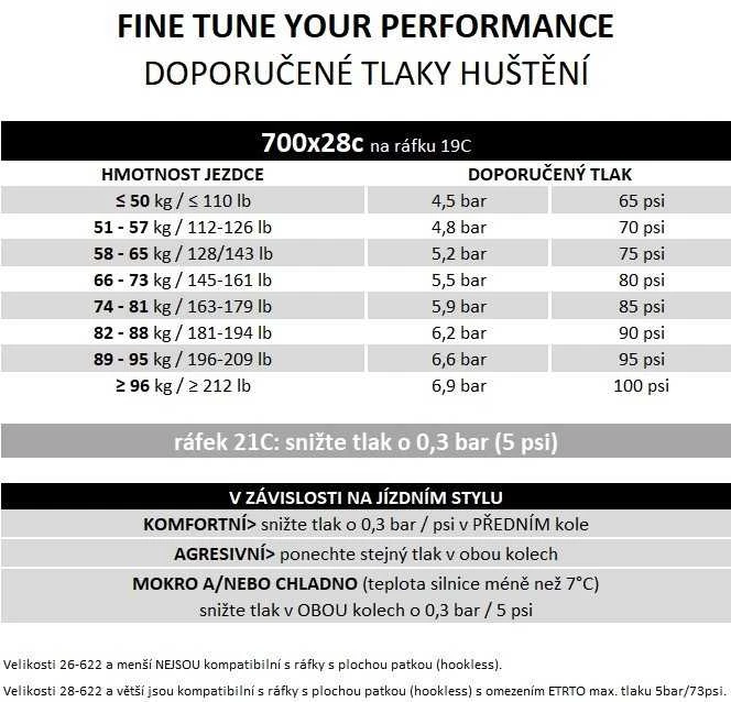 PIRELLI P ZERO™ Race TLR SL 700x28c dviračio padanga