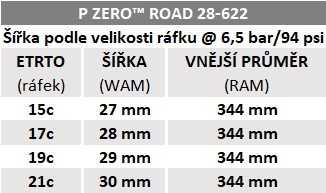 Pirelli P ZERO Road, 28–622, TechBELT, 127 tpi, EVO, juoda