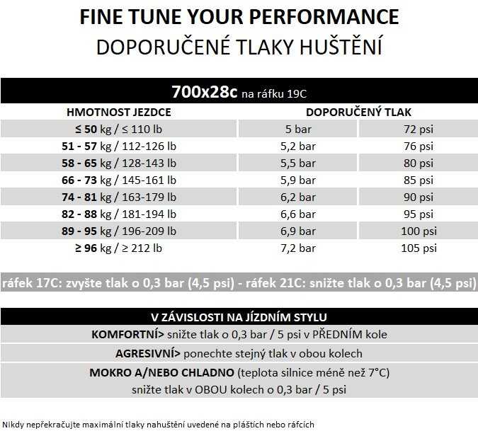 Pirelli P ZERO Road, 28–622, TechBELT, 127 tpi, EVO, juoda