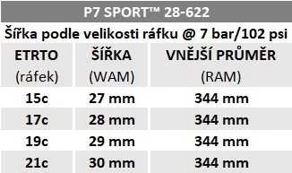 PIRELLI P7™ Sport 700x28c dviračio padanga