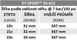 Pirelli P7 Sport, 32–622, „TechBELT“, 60 tpi, „Pro“ (keliui), juodos