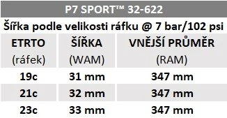 „Pirelli P7 Sport“, 35–622, „TechBELT“, 60 tpi, „Pro“ (keliui), juodos